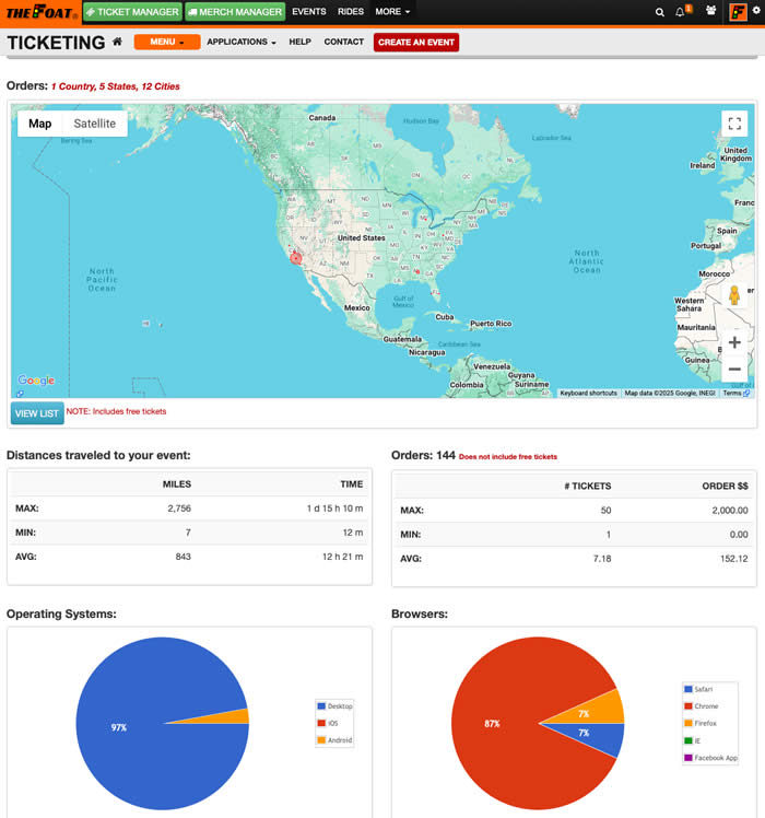robust analytics